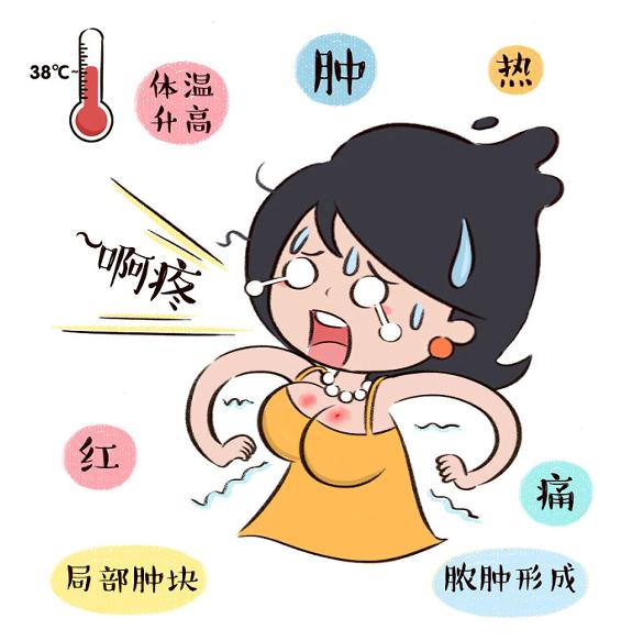 警惕乳腺炎，別被它纏身