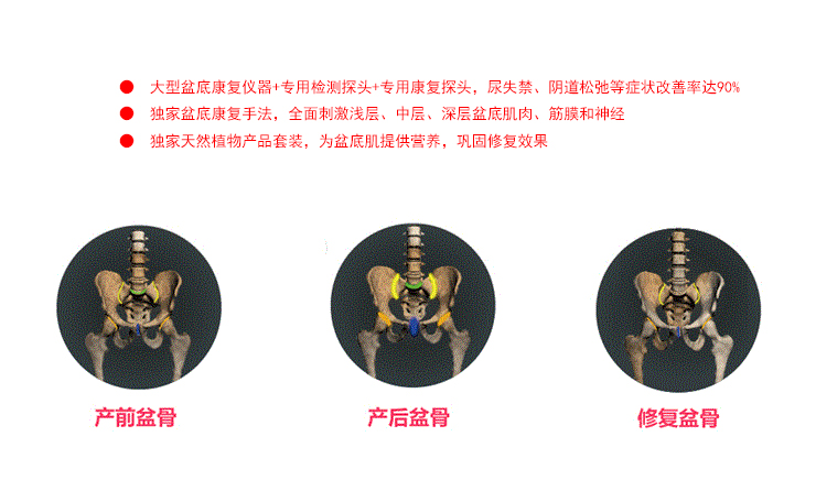打噴嚏就漏尿，你的盆底肌修復(fù)好了嗎？