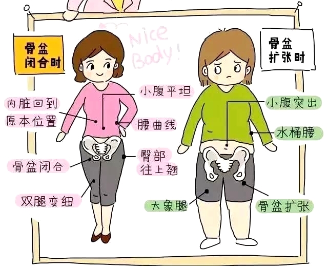 產(chǎn)后盆底康復(fù)治療儀，關(guān)愛產(chǎn)后婦女疾病