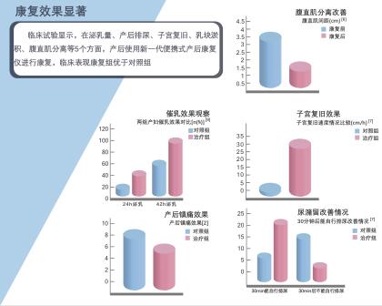 預(yù)防產(chǎn)后尿潴留，產(chǎn)后恢復(fù)項(xiàng)目不可或缺的一步