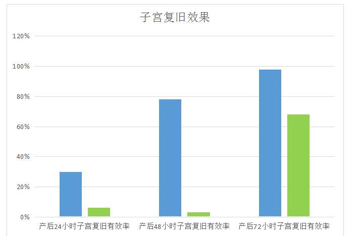 產(chǎn)后康復(fù)治療儀，女性的救星