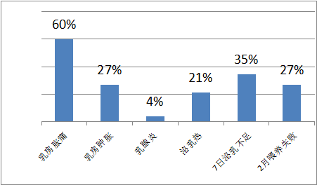 母乳分析儀，請(qǐng)注意母乳營養(yǎng)成分檢測(cè)，避免產(chǎn)后喂奶出現(xiàn)問題