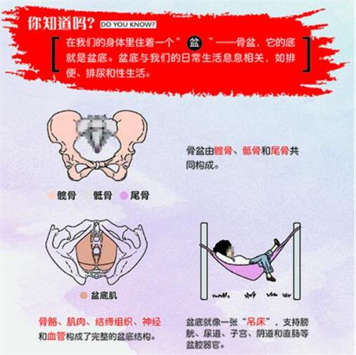 明知道產(chǎn)后盆底肌修復的重要性，卻不行動起來，圖啥呢？