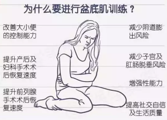 康復(fù)理療設(shè)備，2020年你應(yīng)該知道盆底康復(fù)治療怎么做