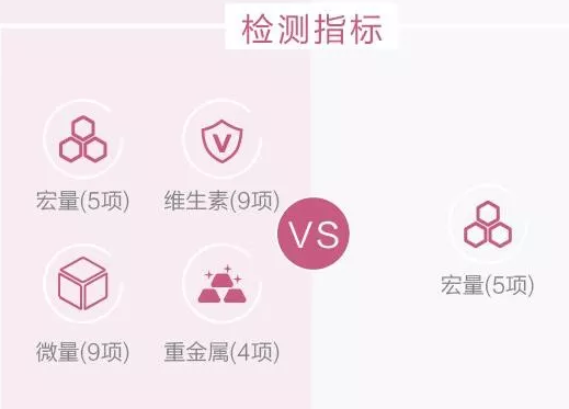 不是所有人母乳喂養(yǎng)都是好的，結(jié)合母乳分析儀進(jìn)行很重要