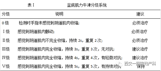 產(chǎn)后盆底肌怎么修復，你的盆底肌肌力有幾級知道嗎？