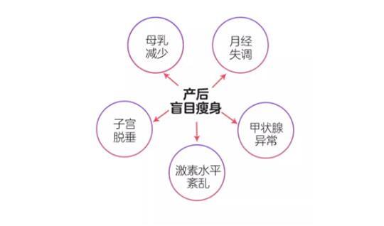 產(chǎn)后塑形儀器，完美好身材，恢復好心態(tài)