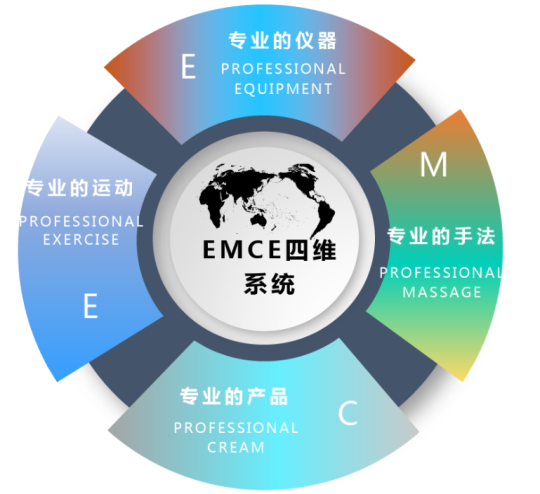 通澤產(chǎn)后康復(fù)項(xiàng)目，每年讓20萬以上寶媽受益