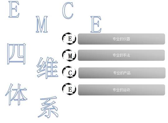 產(chǎn)后康復治療儀器|全國獨一家具有獨特產(chǎn)后康復方案EMCE體系的廠家