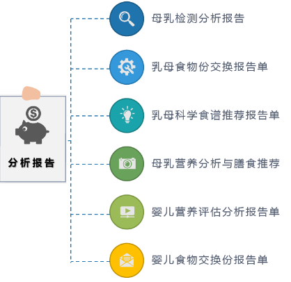 母乳？營養(yǎng)均衡？為了嬰兒健康，你需要這樣一臺母乳分析儀