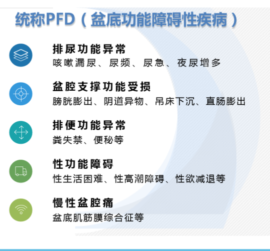 產(chǎn)后恢復儀器，產(chǎn)后媽媽不得不面對生殖系統(tǒng)變化的問題