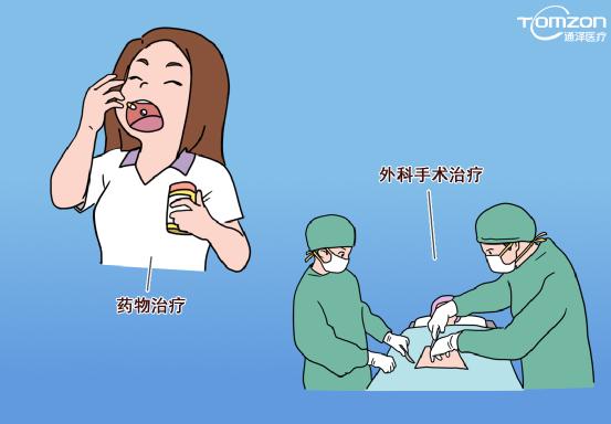 用盆底康復(fù)治療儀輕松解決尿急、尿頻、夜尿問(wèn)題